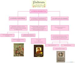 Poeliteraria Infografias Los Textos Literarios El Genero Narrativo Apuntes De Lengua Actividades En Clase Textos Narrativos