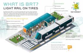 6 Hours Ago Mcw Metrobus Said So Do You Think They Could Make A Xf40 A Bus Powered Entirely By Farts Rapid Transit Smart City Sustainable City