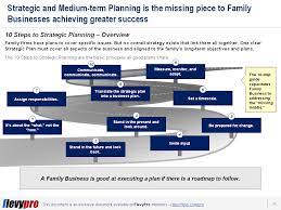 Jun 05, 2021 · restrictions are due to end on june 21 but the swift spread of the delta variant, first detected in india, is now threatening the timescale. Family Business Strategic Planning At Its Core Flevy Com Blog