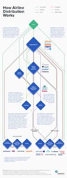 Pin On Infographics