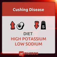 17 Cushing Syndrome Ideas Cushings Syndrome Cushing Cushing Disease