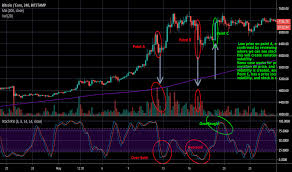 Anda ingin belajar lebih jauh tentang bitcoin atau aset kripto lainnya? Bitcoin Exchange In Germany Bitcoin Price Natural Log Scale Facturacion Electronica Plataforma Aries
