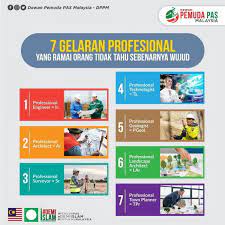 Memberi nama bayi keren tentu akan membawa hal positif dalam kehidupan si anak kelak. 7 Gelaran Profesional Yang Ramai Orang Tidak Tahu Sebenarnya Wujud Edu Bestari