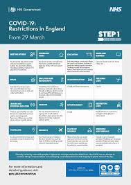 All individuals living in the state of california are currently ordered to stay home or at their place of residence. Uk Prime Minister Some Coronavirus Restrictions Are Being Cautiously Lifted Across England Today Here S What You Need To Know Https Www Gov Uk Guidance Covid 19 Coronavirus Restrictions What You Can And Cannot Do Facebook