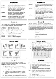 Gcse Em Revision Em Cards Gcse Revision Learning Methods Teaching