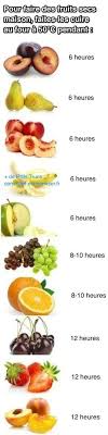 Comment Faire Des Fruits Secs Maison La Technique Enfin Devoilee Fruits Secs Recettes De Cuisine Cuisson Des Aliments
