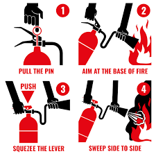 There are a variety of fires. Fire Extinguisher Instruction Vector Labels Set By Microvector Thehungryjpeg Com