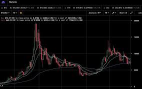 Before starting to predict bitcoin projections, let's go back a little to the basics.i assume, as you are reading this guide, you must have heard of bitcoin. Bitcoin Parabolic Curve Price Rise And Crash History Plus The Next 10x Move Up Trustgeeky