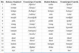 Video ini merupakan tugasan 3 subjek bmmb3013 (fonetik dan fonologi bahasa melayu). Analisis Sebutan Aplikasi Komputer Dalam Kajian Linguistik