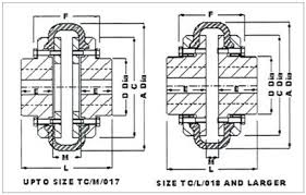 tyre coupling technical specification ph tc f series