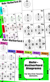 20 Periodic Table Elements Teaching Chemistry High School Chemistry Teaching Science