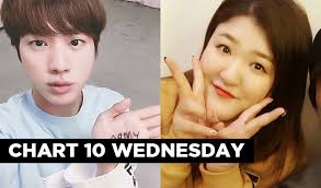 Chart 10 Wednesday K Pop Idols Surprising Best Friends You