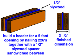 We did not find results for: How To Frame For A New Door Opening Do It Yourself Help Com