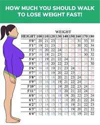 Pin On Staying Active Fitness Support