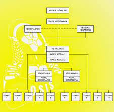 We did not find results for: Osis Pengertian Sejarah Tugas Struktur Organisasi Quipper Blog