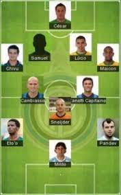 Pin On Serie A Formations