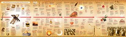 Ozlem Zengin Adli Kullanicinin Infografik Panosundaki Pin Infografik Brosur Islam