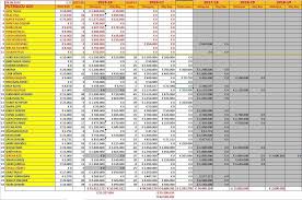 Two galatasaray players test positive for virus. Full List Of Player Salaries For Galatasaray Including Tolga Galatasaray