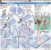 Horario y dónde ver la gala; Tokio 2021 Calendario Olimpico 3 Infographic