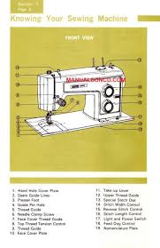 Machine specifications s item specification sewing speed (maximum): Manual For Kenmore Sewing Machine Model 158 Ebook And Manual Free