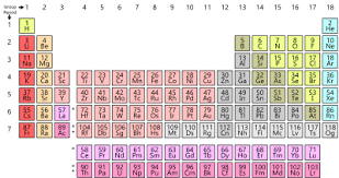 Chemical Element Wikipedia