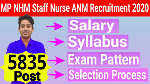 Mppsc Civil Services Recruitment 2021 Mppsc Syllabus Mp Rajay Sewa Exam Pattern Salary Youtube Itbp constable tradesman syllabus 2021 & exam pattern pdf download. mppsc civil services recruitment 2021 mppsc syllabus mp rajay sewa exam pattern salary