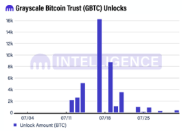 It is certainly read full profile trust is an essential component in almost all dealings between human be. Kraken Casts Doubt On Bearish Call Over Gbtc Unlocks Crypto News