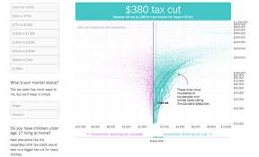 Tax Bill Calculator Will Your Taxes Go Up Or Down The