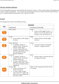 For parents, the decision is coming up earlier and earlier: T20 Two Way Radio User Manual T200 User Interface Definition V2 0 Midland Radio