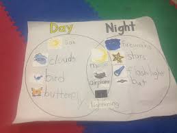 Day And Night Chart Science Room Stars Moon Night