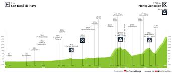 Route maps, height profiles, and more. Profiles Procyclingstats