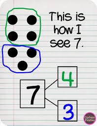 Curious Firsties How I See Numbers Part Part Whole Guided Math Education Math Math Addition
