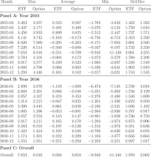 Summary Statistics Of Return Series Note This Table Reports