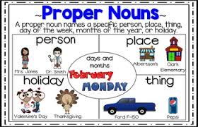 proper noun poster anchor chart noun anchor charts proper