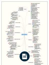 Scrum Checklist All Scrum Software Development Cheat Sheets