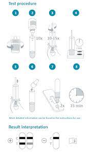A new combined rapid test can detect coronavirus and influenza viruses simultaneously: Nadal Covid 19 Antigen Schnelltest 20 Corona Tests Nasal Medizinischer Fachhandel