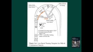 Design Vechicle Turning Radius And Intersection Curb Design