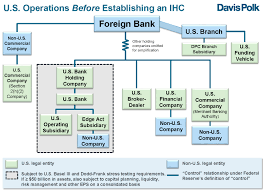 Us Intermediate Holding Company Structuring And Regulatory