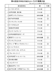 第42回全日本おかあさんコーラス千葉県大会結果 千葉県合唱連盟