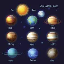 Check spelling or type a new query. Planets In Order From The Sun Universavvy