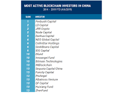 Despite this, however, it's not the most widely used cryptocurrency. The Biggest Blockchain Crypto Players In China Cb Insights Research