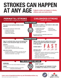 Strokes Can Happen At Any Age Infographic American Stroke Association Pediatricstroke Iapediatricstrok Stroke Symptoms Stroke Prevention Stroke Awareness