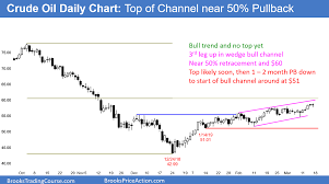 Emini 3 Month Rally Stalling At 2820 Triple Top Weekend