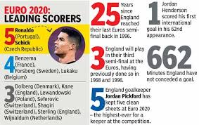 Euro 2020, from north macedonia to denmark, has been a soccer road trip unlike any other 1d sam borden uswnt has all the tools to be first team to win olympics after winning world cup Euro 2020 England Return To Wembley For A Bigger Battle Football News Times Of India