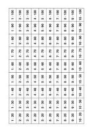 Das große 1 x 1 tabelle als download zum ausdrucken. Prepolino Ch Mathematik Allgemein Reihen Kleines 1 1