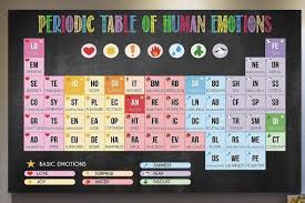 Social Emotional Leaning In 2020 Human Emotions Emotions Social Emotional