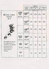 Conversion Gr Ml Tupperware Angers