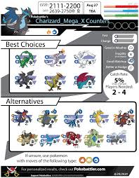 Following on from the inception of mega evolutions in pokémon x & pokémon y, pokémon omega ruby & alpha sapphire continue this new feature by introducing several new mega evolutions. Mega Charizard X Counters Pokemon Go Pokebattler