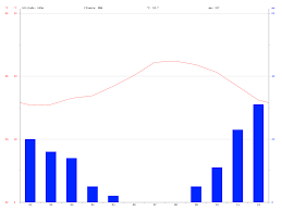 Antigua Climate Average Temperature Weather By Month