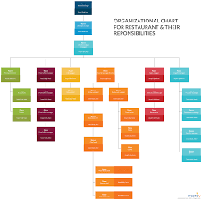 Organizational Chart Of Restaurant And Their